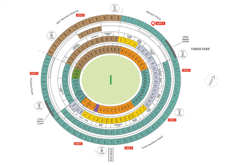 Melbourne Cricket Ground Australia Cricket Tripper